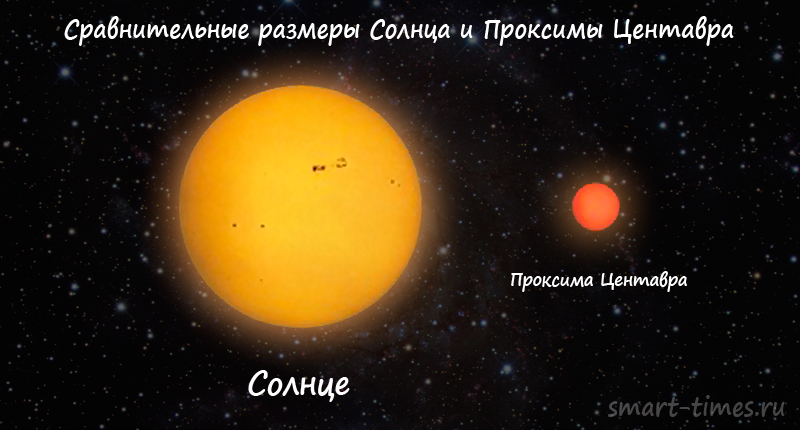 Проксима b – ближайшая к Солнечной системе планета