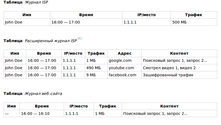 Какова максимальная длина в байтах аналитического запроса в браузере