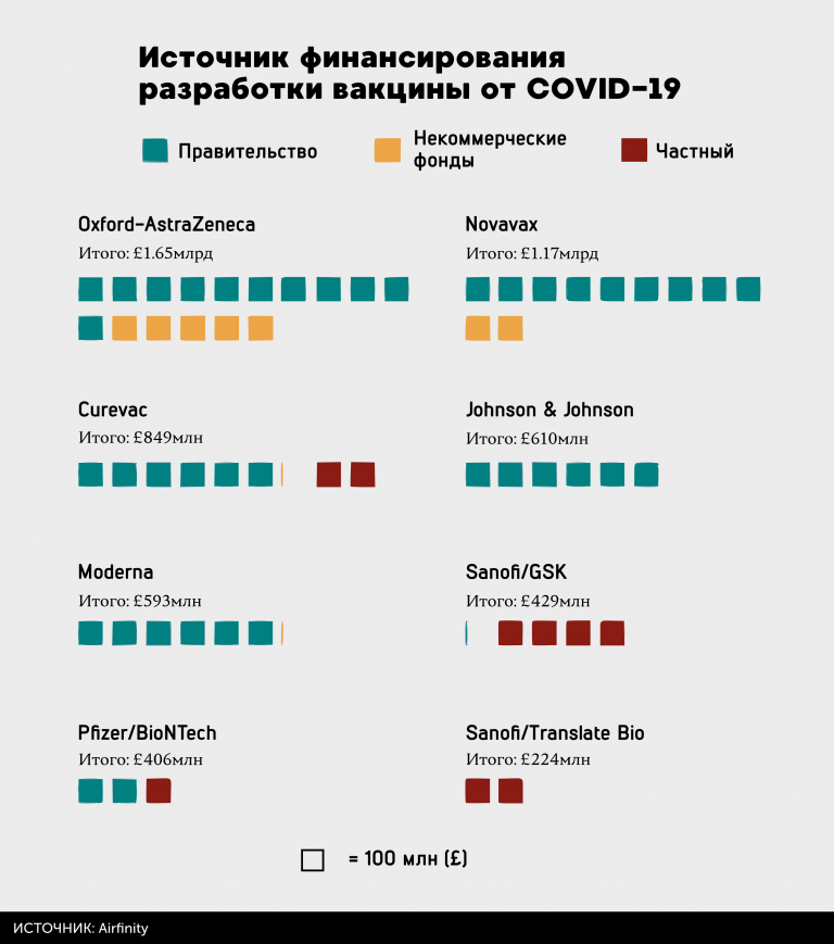 Covid 19 общая характеристика история открытия разработка вакцины презентация